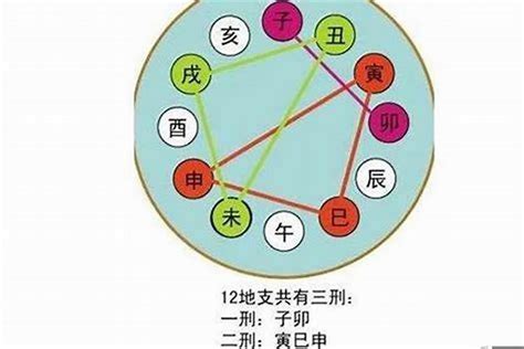 转角运是什么|行大运、转运换运、流年是什么？如何判断吉凶？